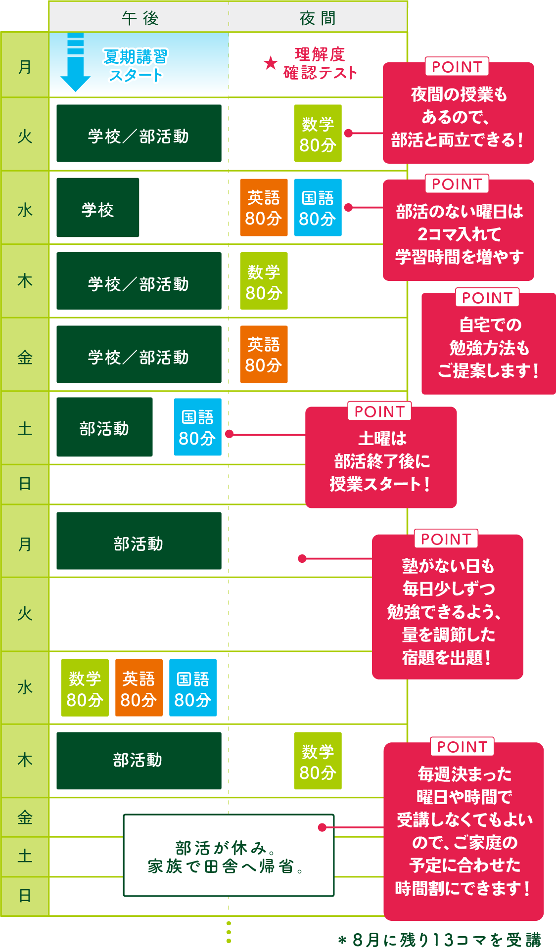 個別指導キャンパス 夏期講習 全学年・全科目対応 7.16(木)-8.31(月)