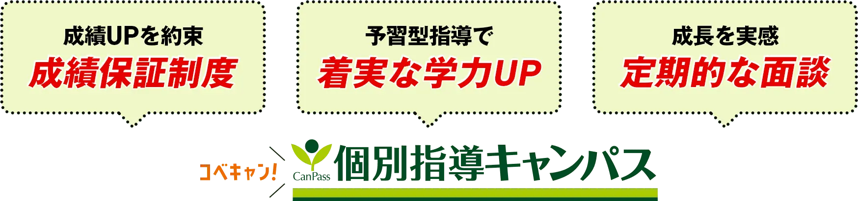 成績UPを約束 成績保証制度 予習型指導で着実な学力UP 成長を実感 定期的な面談 コベキャン！個別指導キャンパス