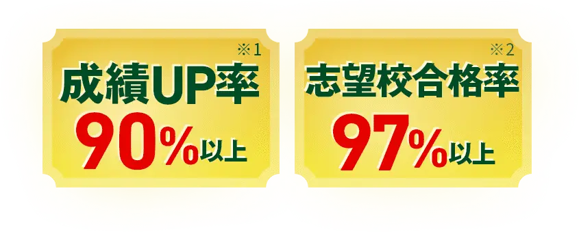 成績UP率90%以上 志望校合格率97%以上