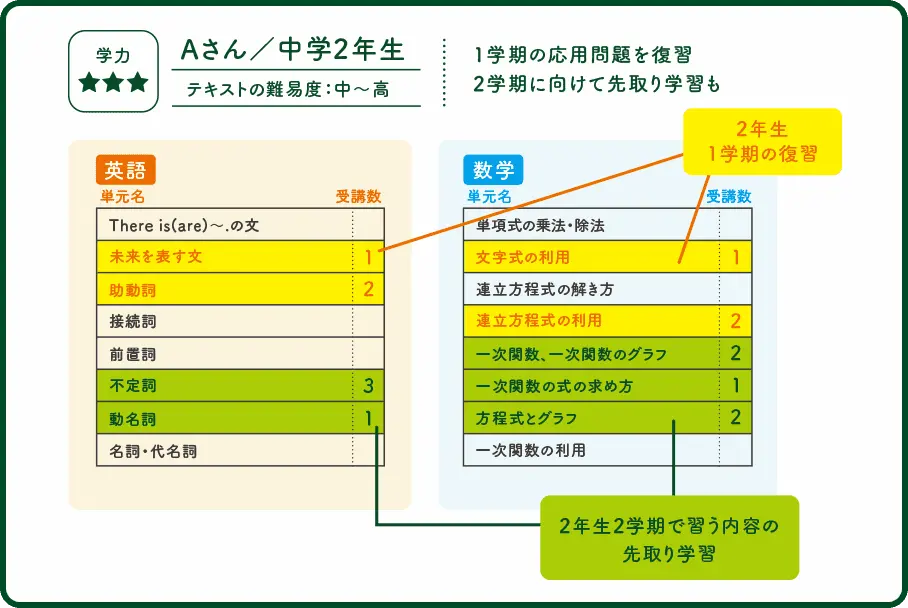 オリジナルカリキュラム
