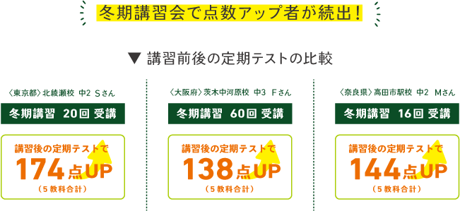 講習前後の定期テストの比較