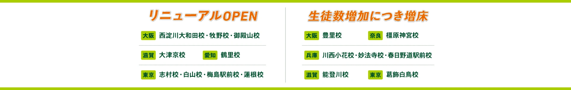 生徒数増加につき続々リニューアルオープン・増床中！大阪・東京・兵庫など各エリアの対象教室一覧