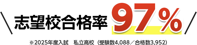 志望校合格率97%