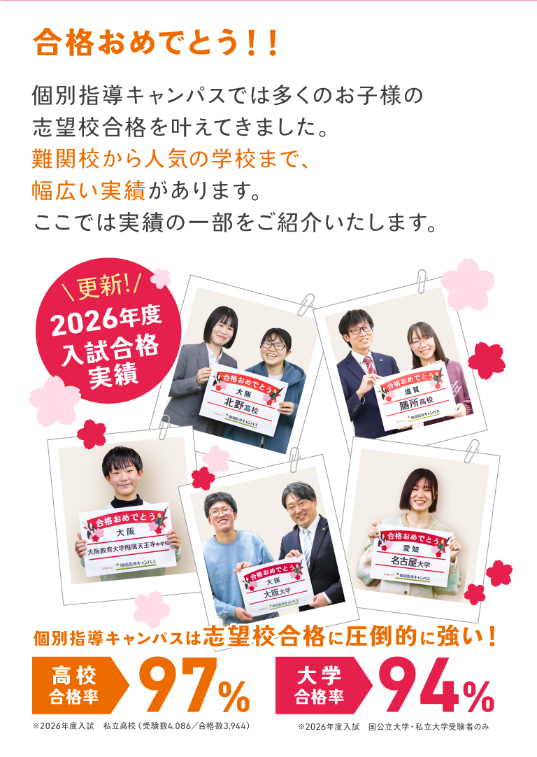 個別指導キャンパスの合格実績ページ。2026年度入試の高校合格率97%、大学合格率94%の合格実績