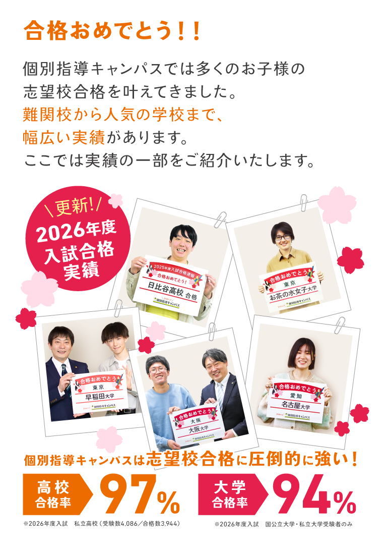 個別指導キャンパスの合格実績ページ。2026年度入試の高校合格率97%、大学合格率94%の合格実績