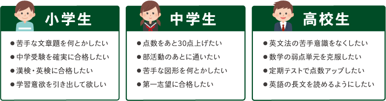 小学生／中学生／高校生のご要望