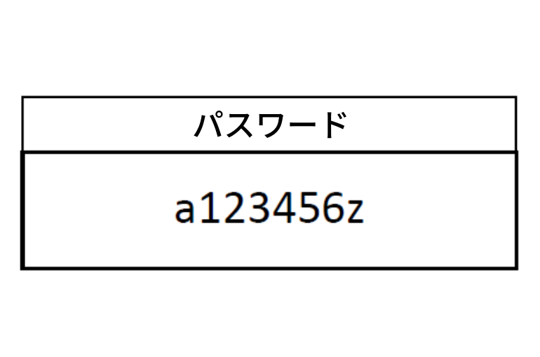 事務局より送付されたパスワード