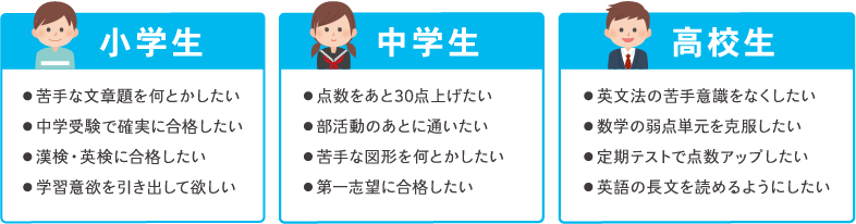 小学生／中学生／高校生のご要望