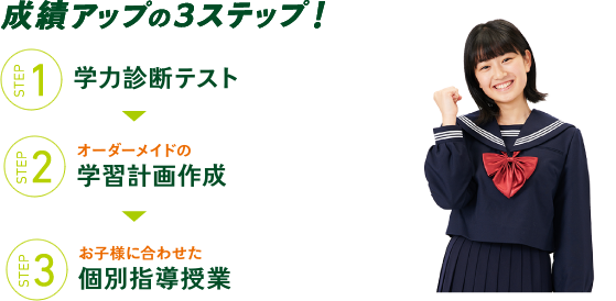 成績アップの3ステップ!