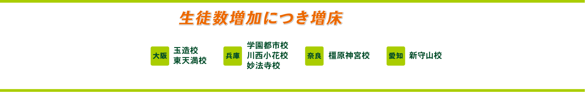 増床
