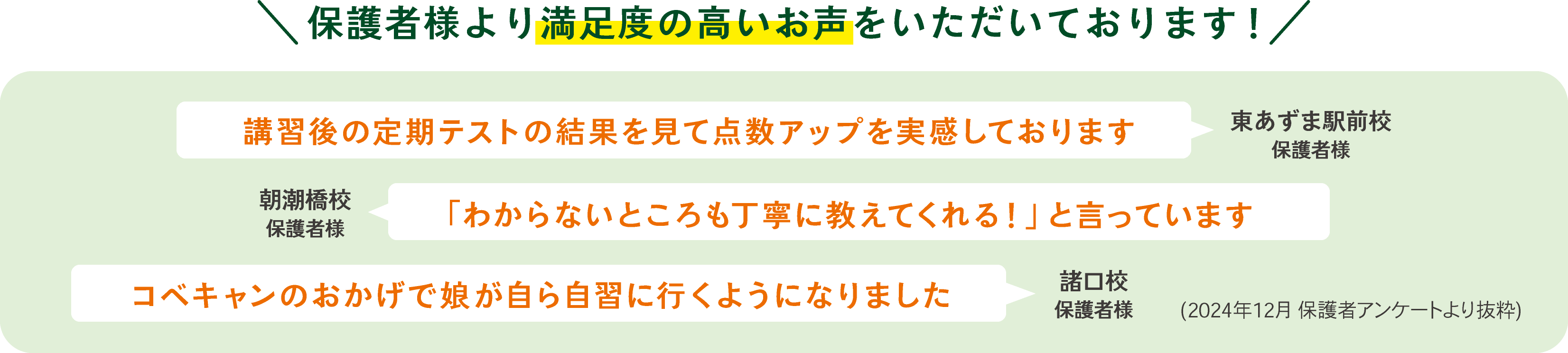 保護者アンケートの回答抜粋
・点数アップを実感
・丁寧な指導
・自ら勉強するようになった